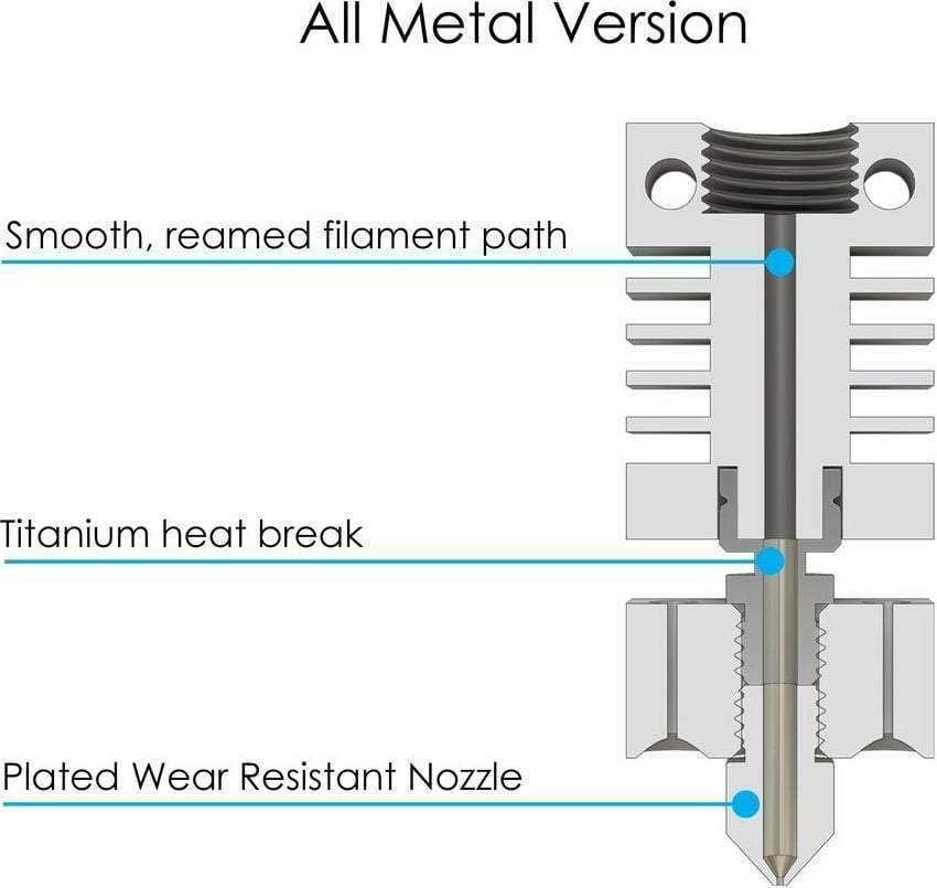 Micro Swiss Heatsink Cooling Block for All Metal Hotend Kit CR-10S Pro Printer