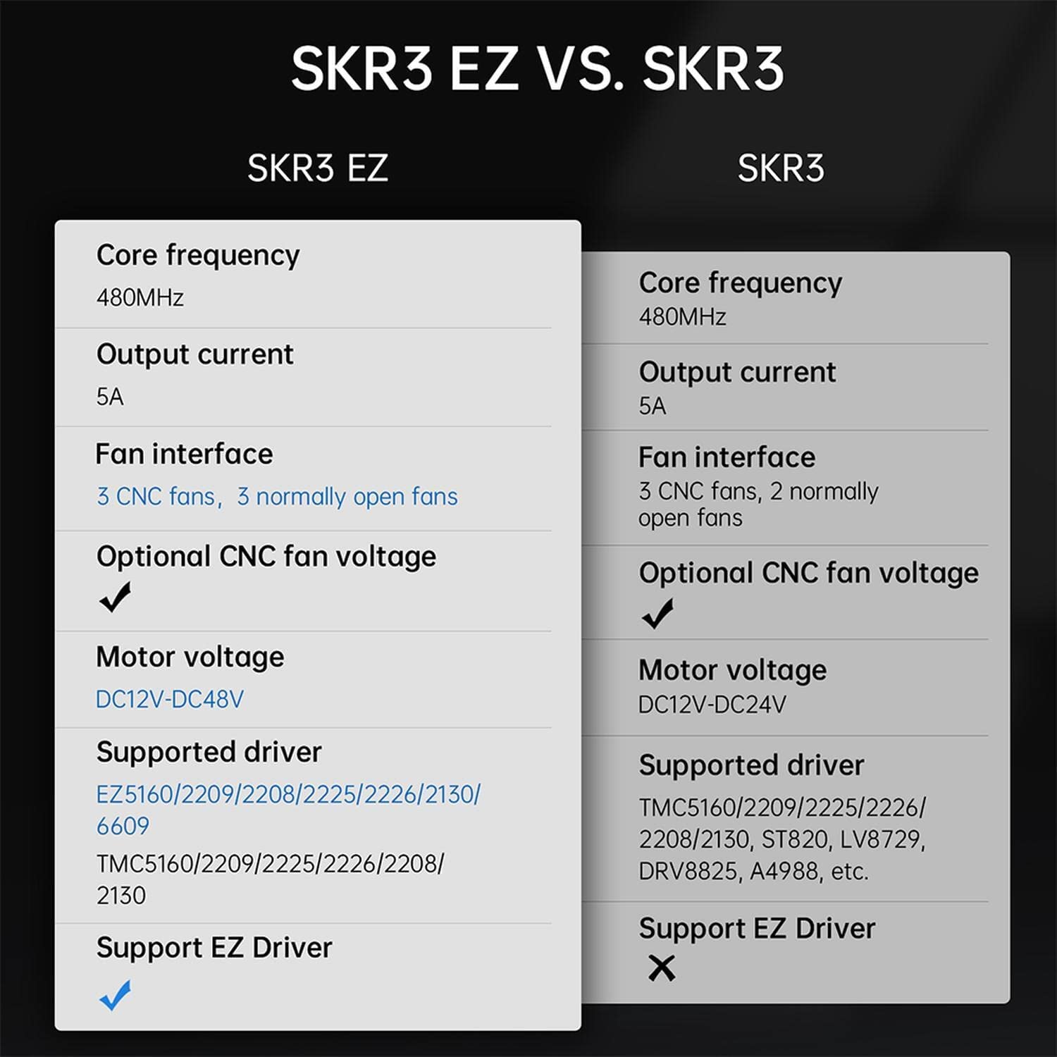 BIGTREETECH® SKR 3 EZ Motherboard + 5pcs EZ2209 Stepper Motor Drivers