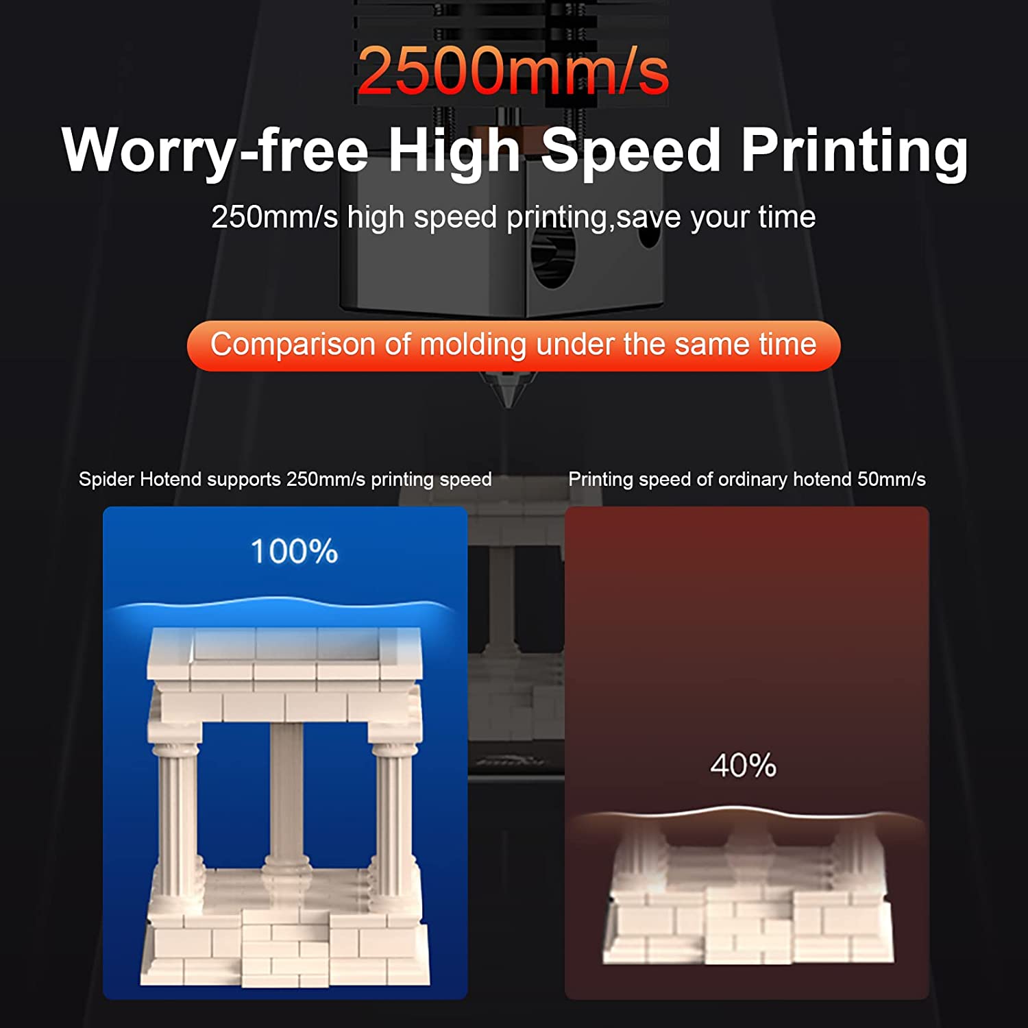 Creality Spider All Metal Hotend, High Temperature 3D Printing for Ender/CR-10 Series